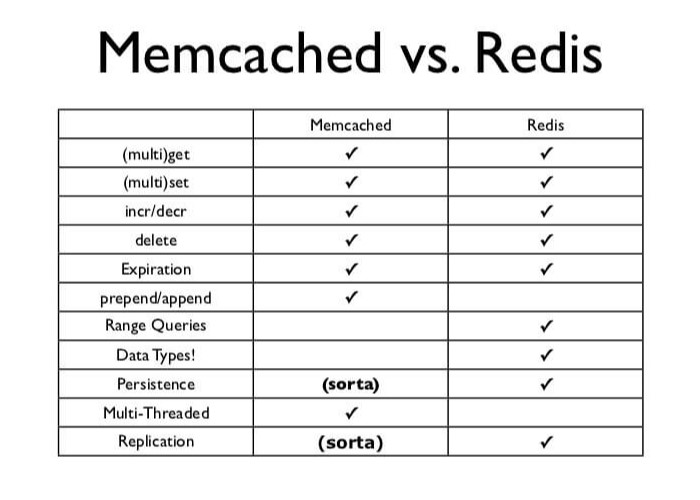 memcached vs redis