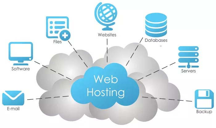thuê web hosting