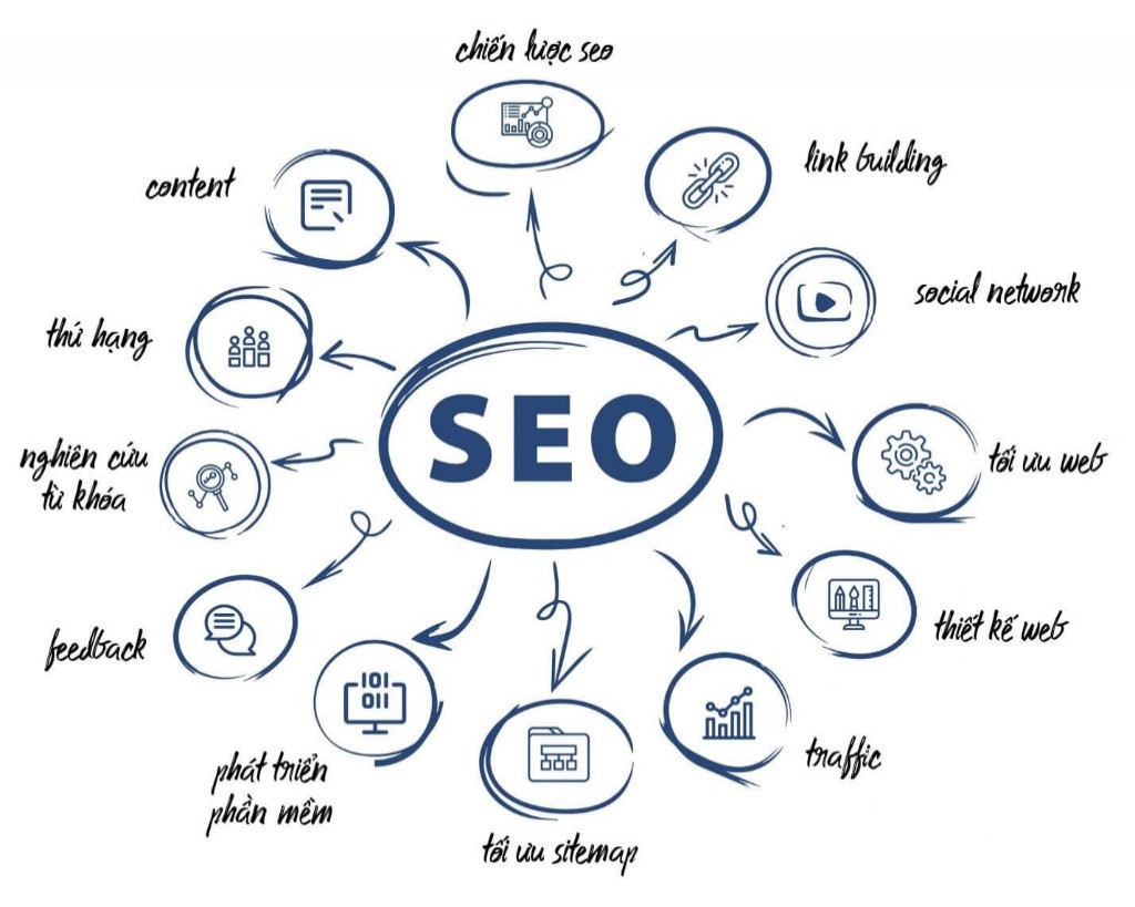 seo la gi